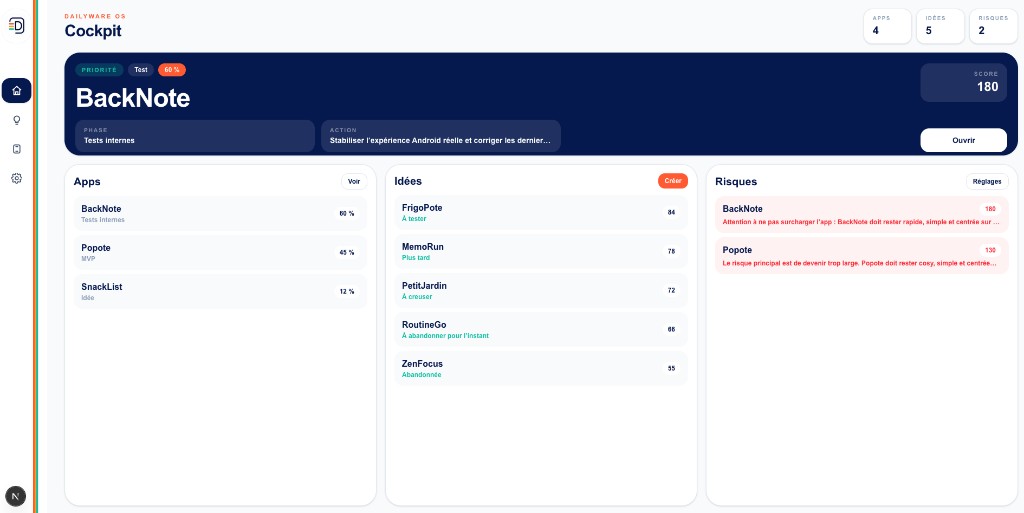 Cockpit Dailyware OS — app prioritaire, apps en cours, idées et risques